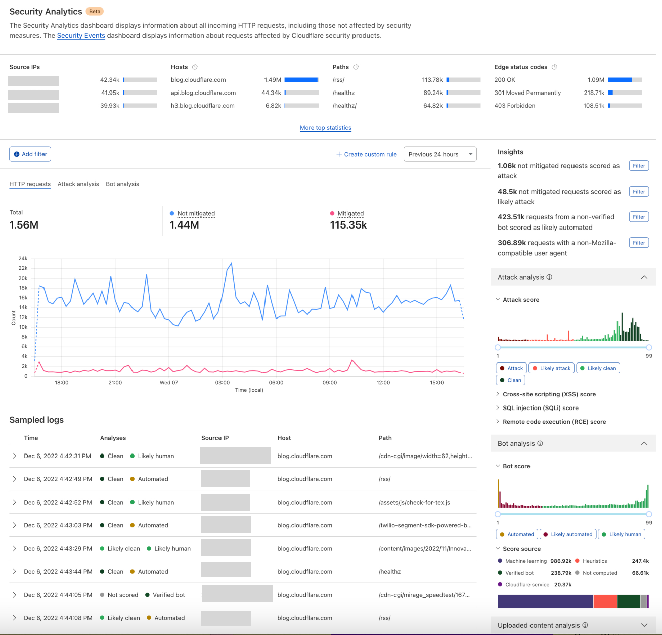 Snapshot from the dashboard showing the Analytics default view