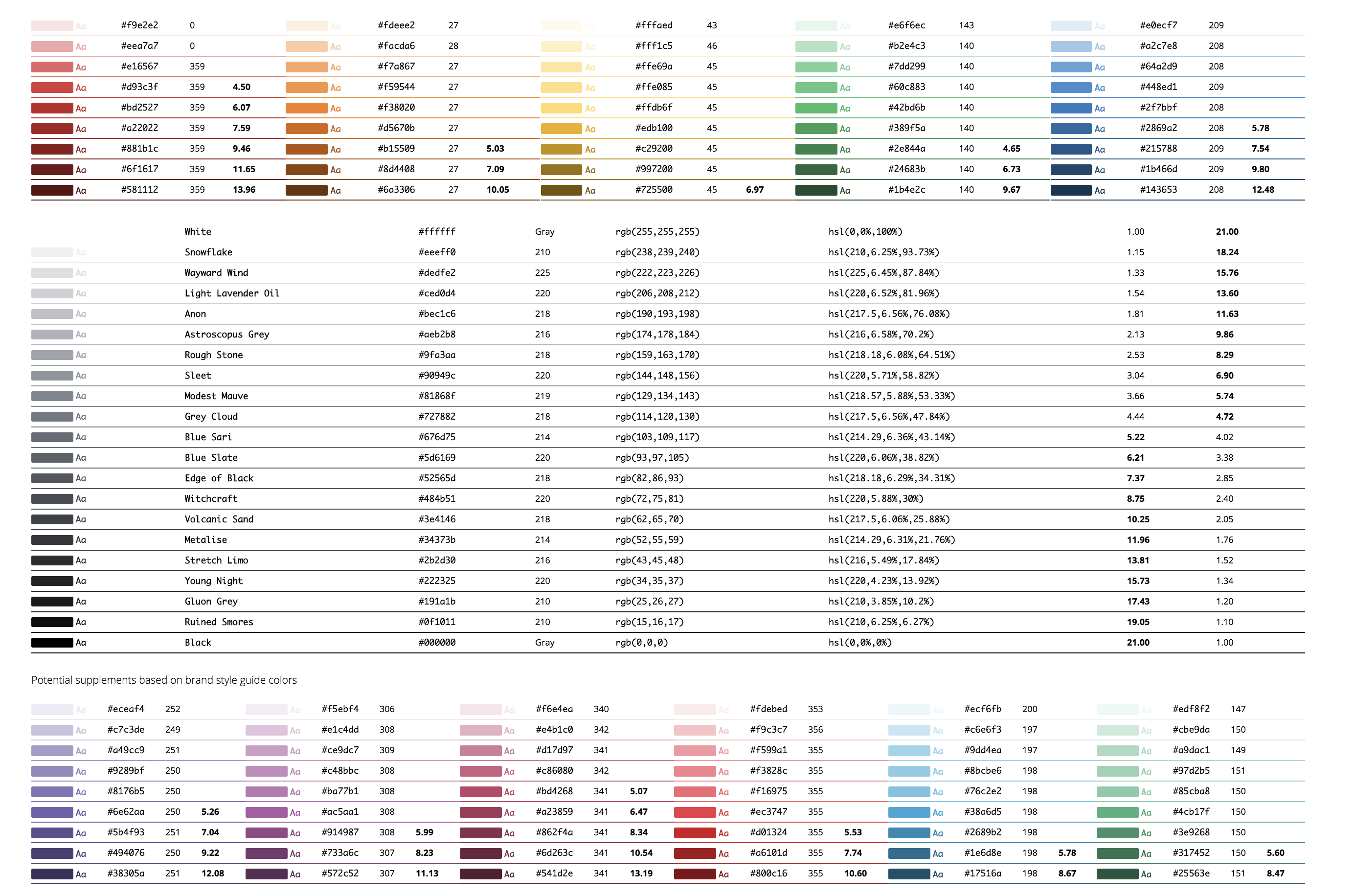 Early iteration of palette preview during development