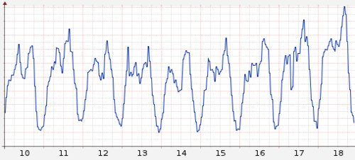 30% More Traffic in Less Than a Blink of an Eye