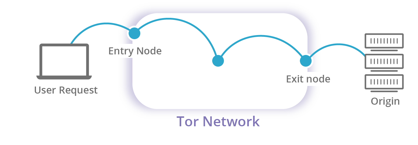 exit-node