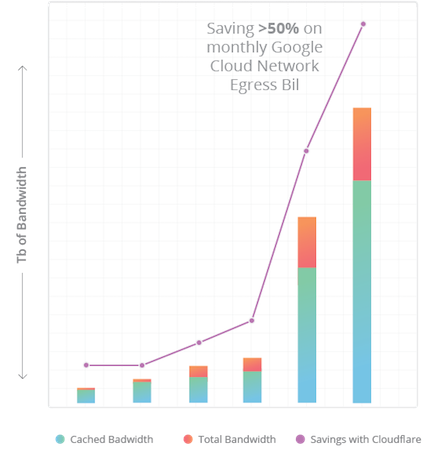 quizlet-savings-graph