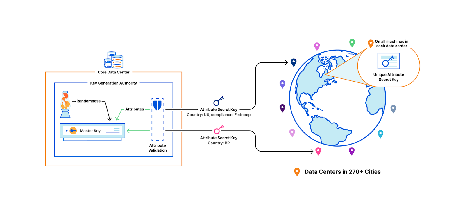 Image: Key Distribution