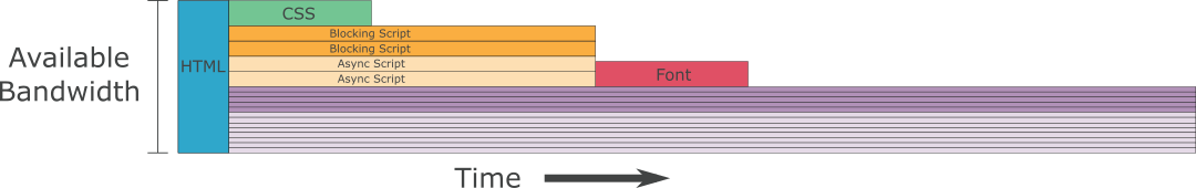 Safari Scheduling