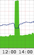 How to Launch a 65Gbps DDoS, and How to Stop
One