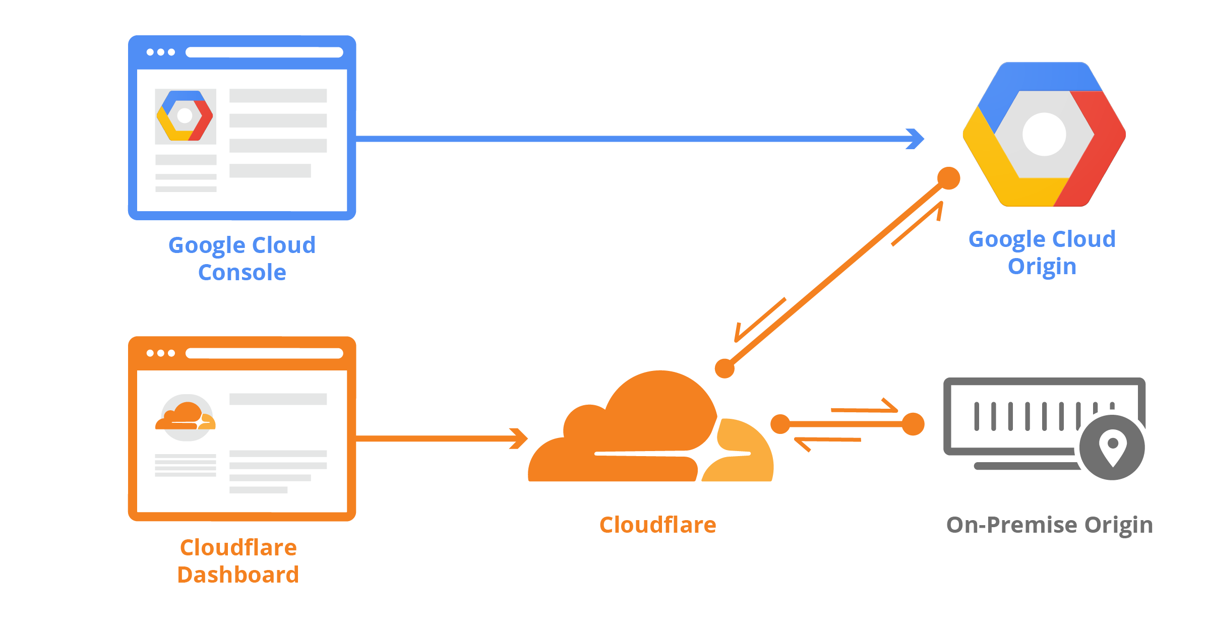 before-terraform-@3x