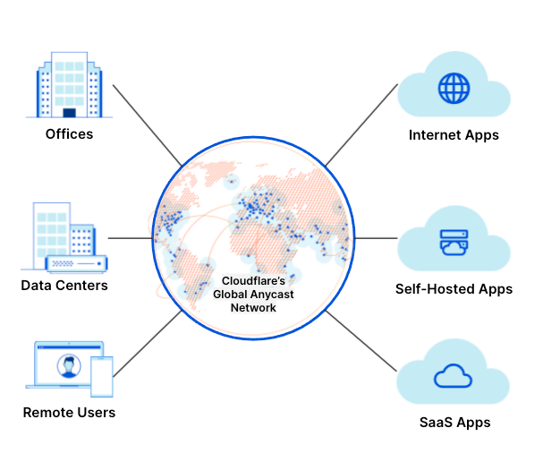 Figure 1. The New Corporate Backbone