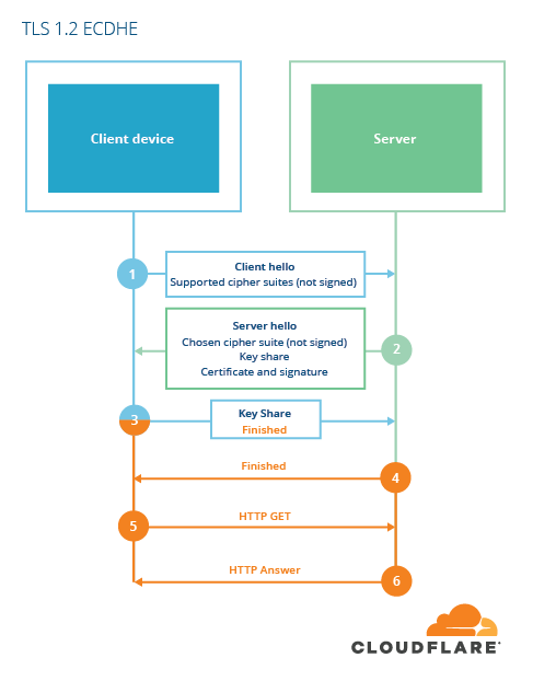 tls12