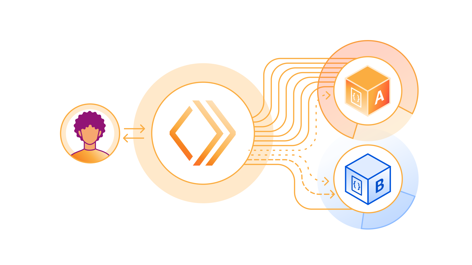 Neue Tools für die Produktionssicherheit — Gradual Deployments, Source Maps, Rate Limiting und neue SDKs