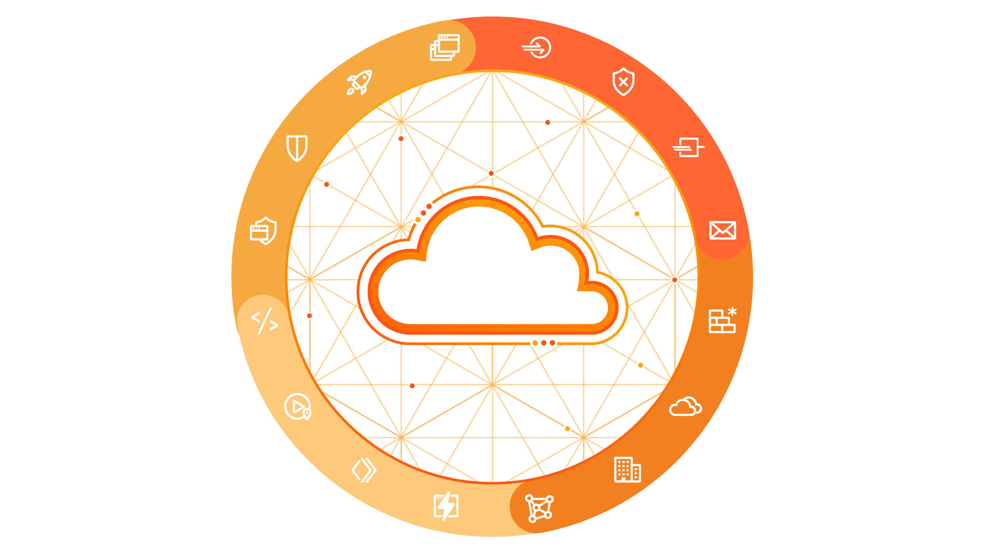 Digital Modernization - Problem statement - illustration