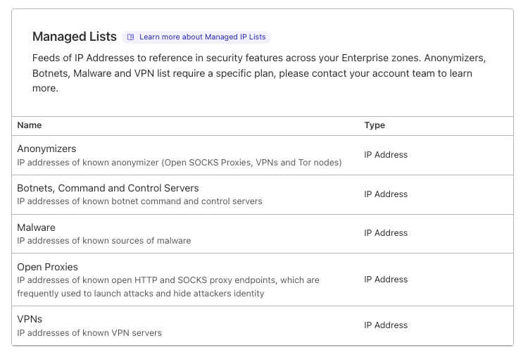 You can check what rules are available in your plan by navigating to Manage Account -> Configuration -> Lists.