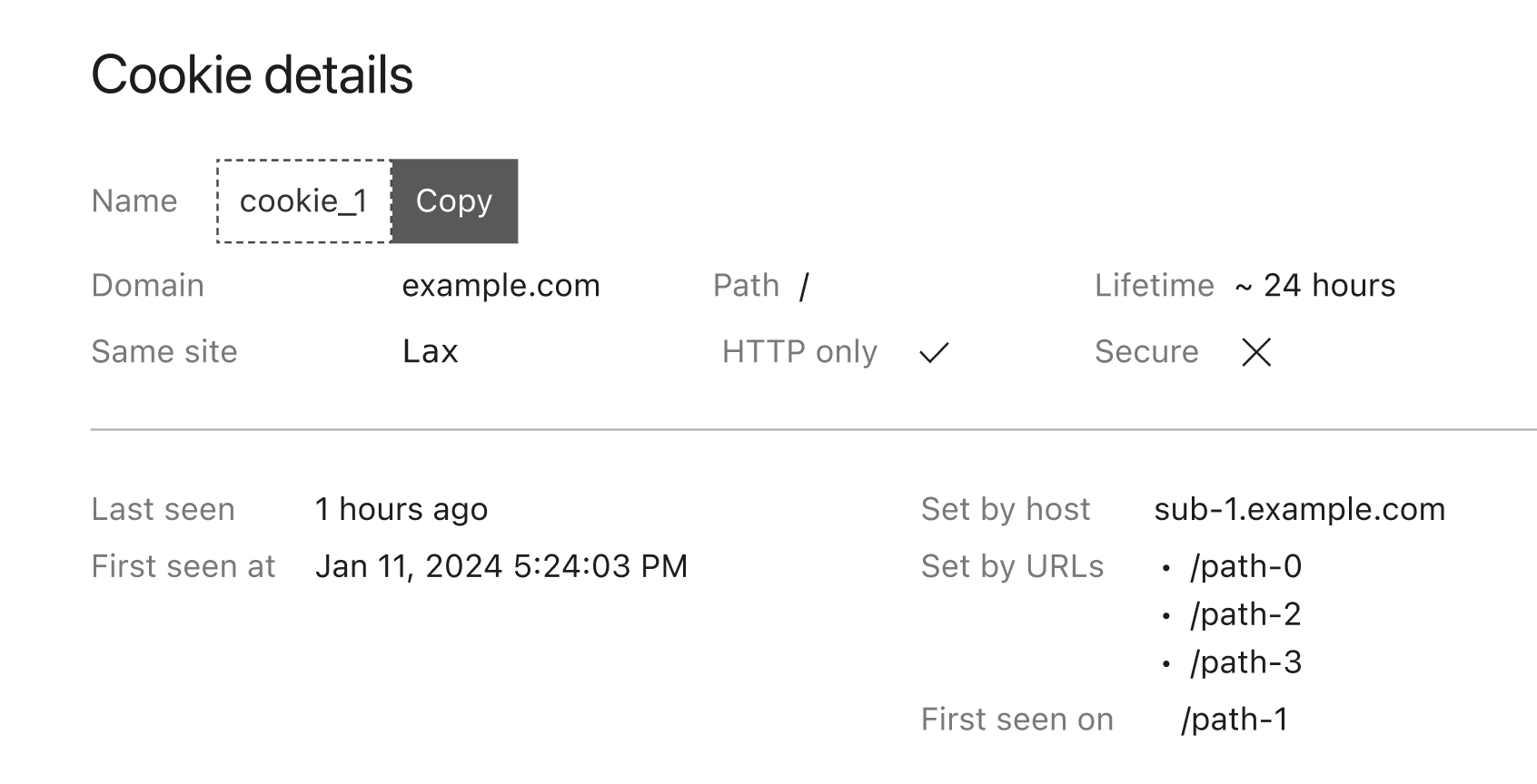 Detailed view of a captured cookie in the dashboard, including all cookie attributes as well as under which host and path this cookie has been set.