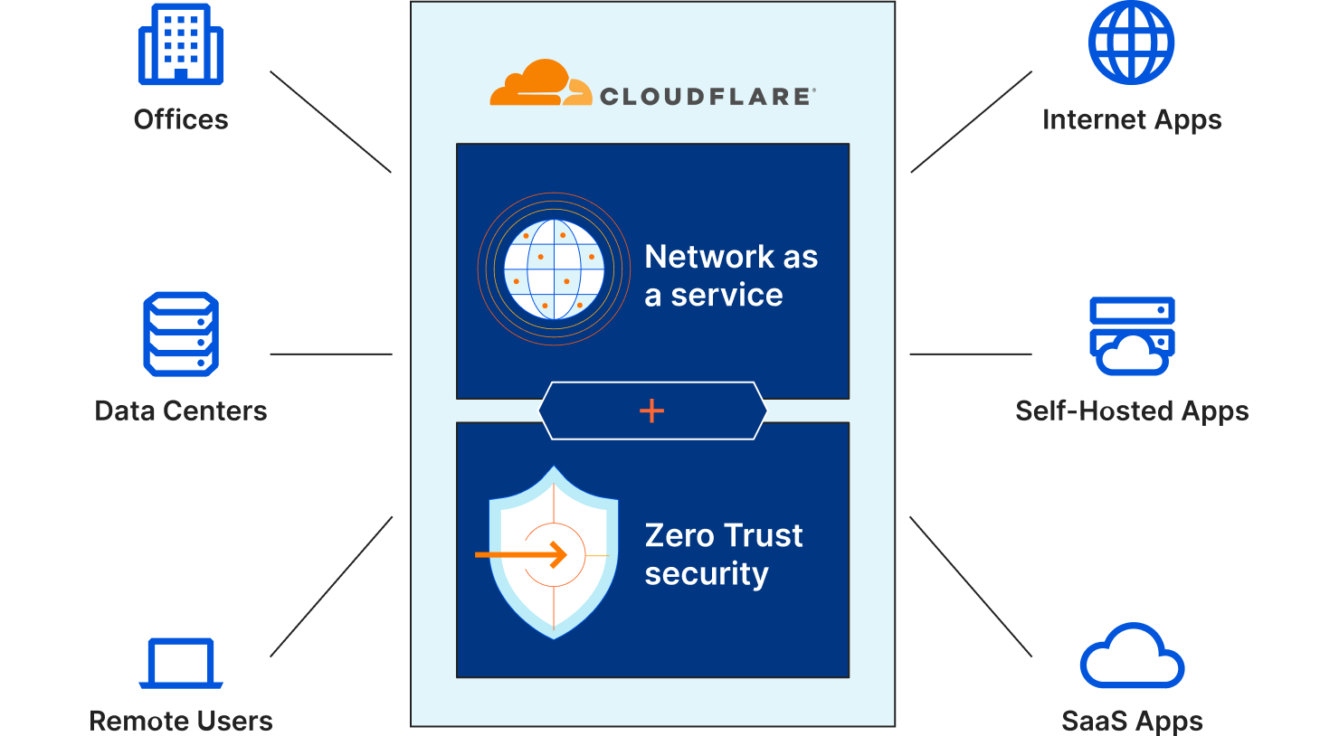 Cloudflare is now powering Microsoft Edge Secure Network