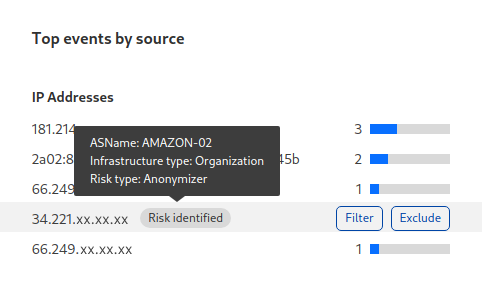 When the source IP of a WAF event matches one of the threat feeds, we provide contextual information directly onto the Cloudflare dashboard.