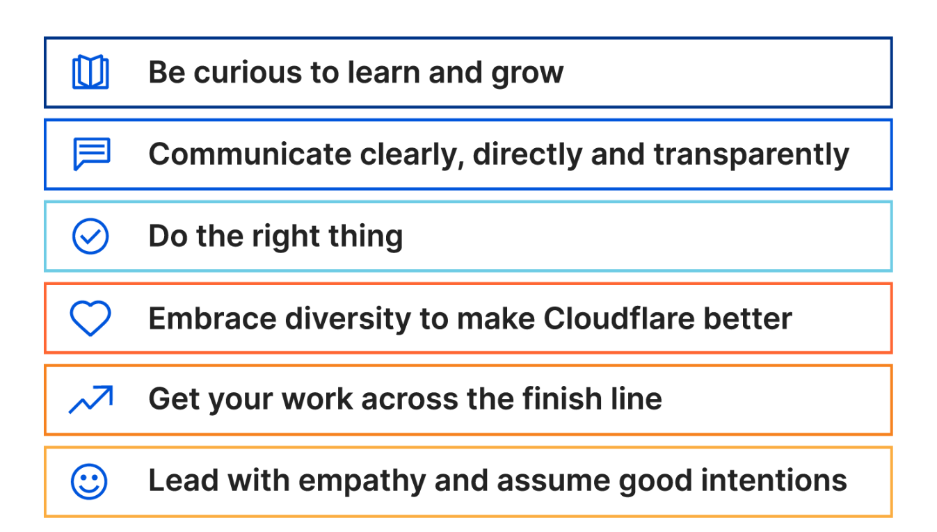 Impact Week - Diversity and Inclusion - Cloudflare Capabilities Image