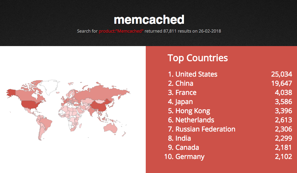 memcached-shodan