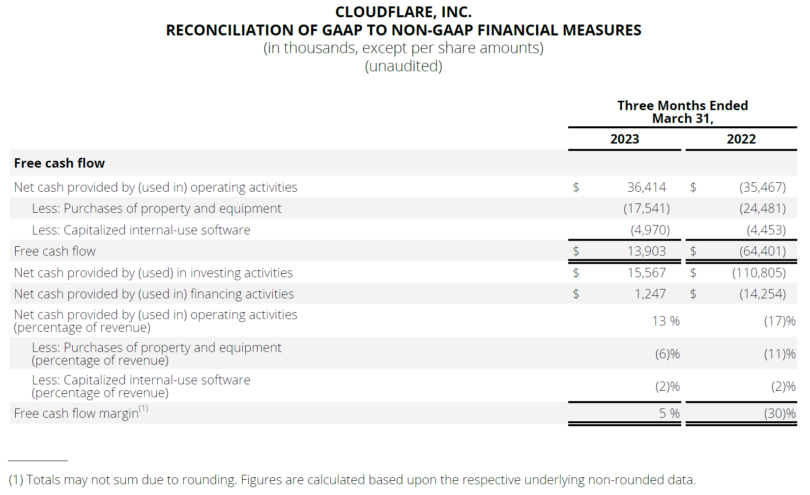 RECONCILIATION OF GAAP TO NON-GAAP FINANCIAL MEASURES 