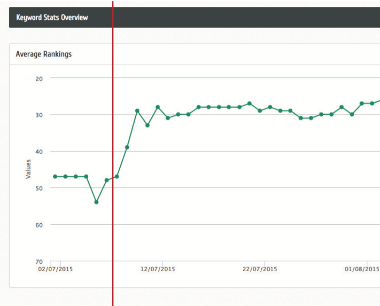 creare-seo-chart