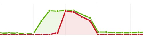 That's Freaking Awesome: CloudFlare Automatically Learns How to Stop New Attacks