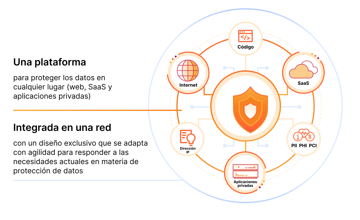 Protección de datos
