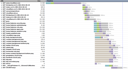 What makes SPDY speedy?