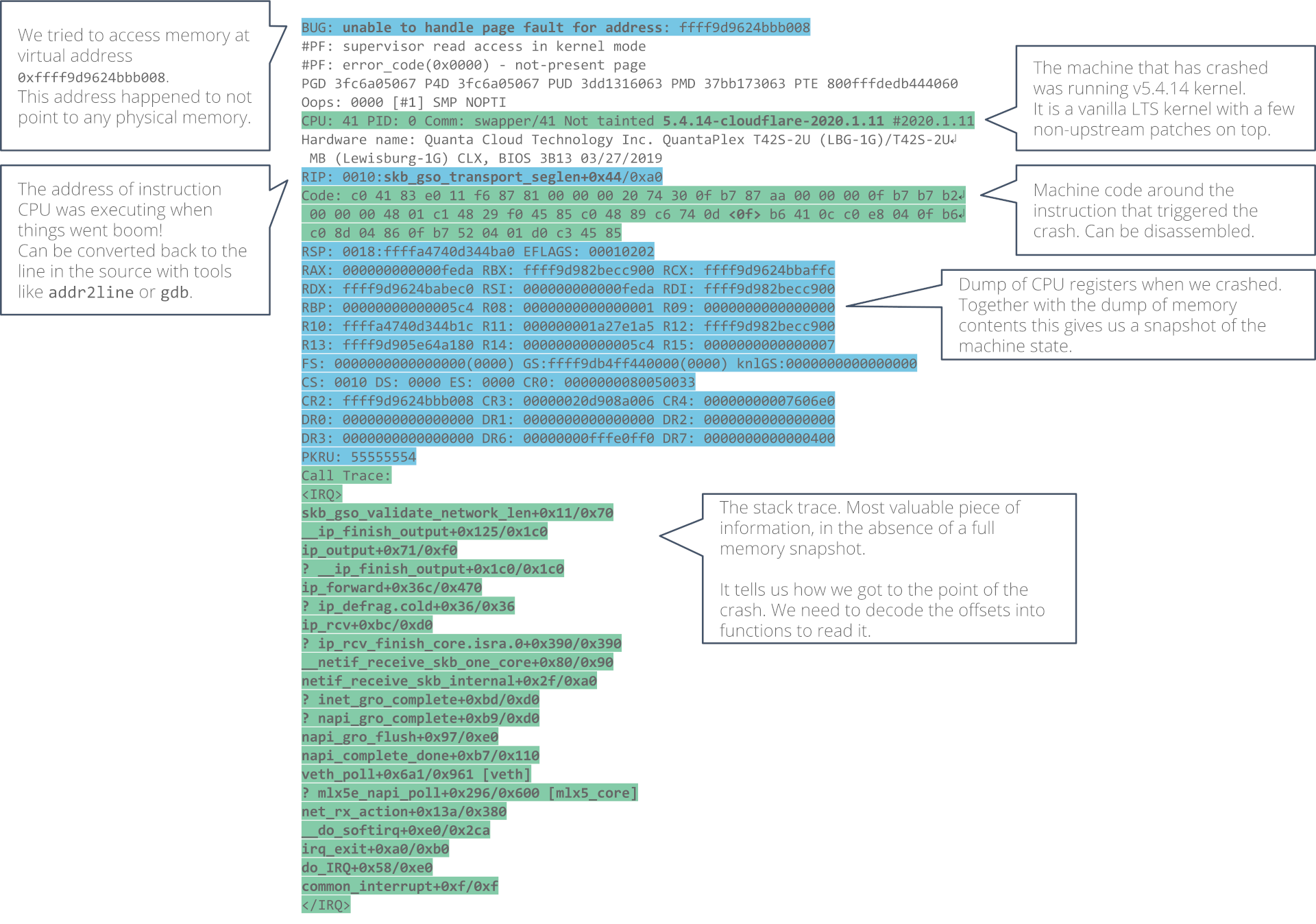 kernel oops before decoding