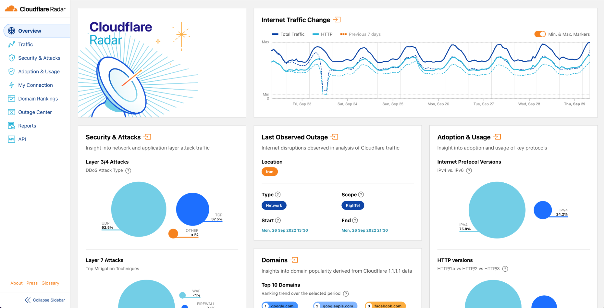 Redesigned Cloudflare Radar homepage