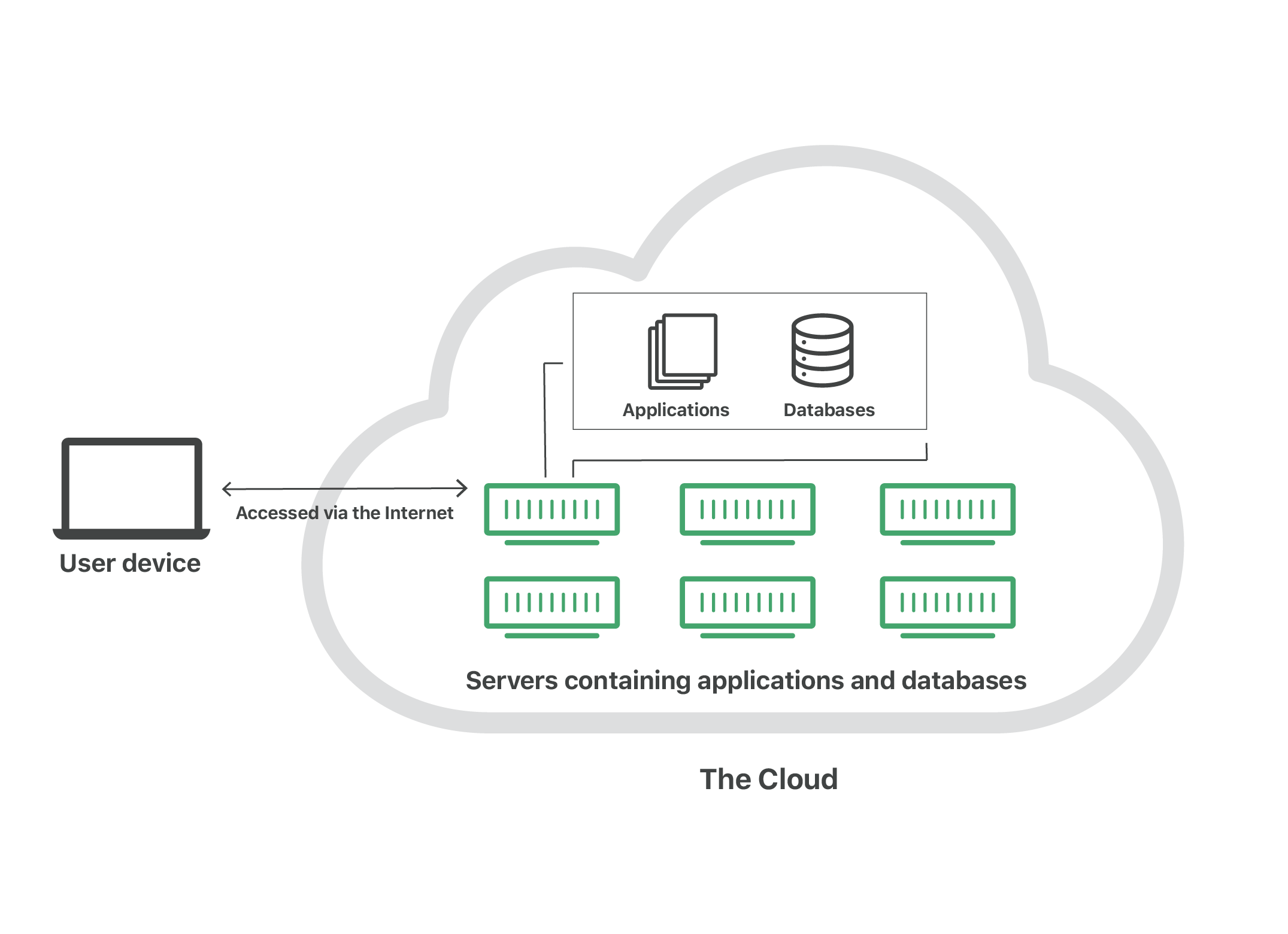 Qué es el diagrama de nube