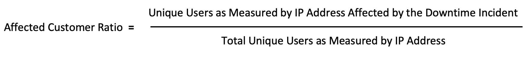 Affected Customer Ratio Image