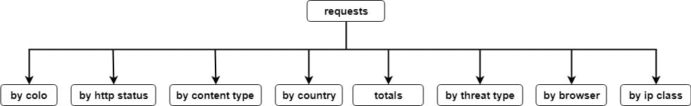 Schema-design--1-1