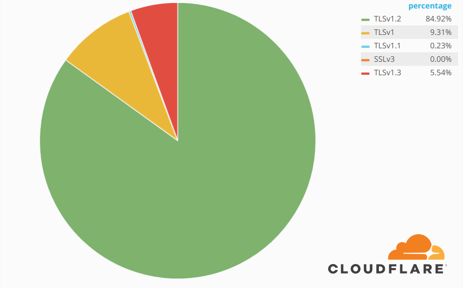 tls13_metric