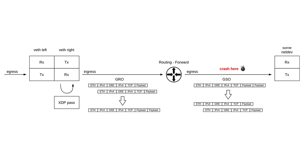 The tale of a single register value