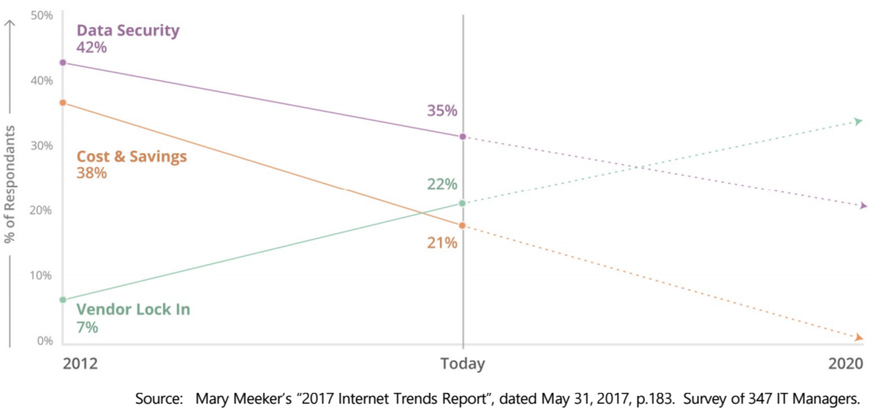 Internet Trends