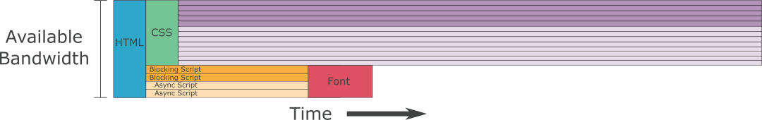 Firefox Scheduling