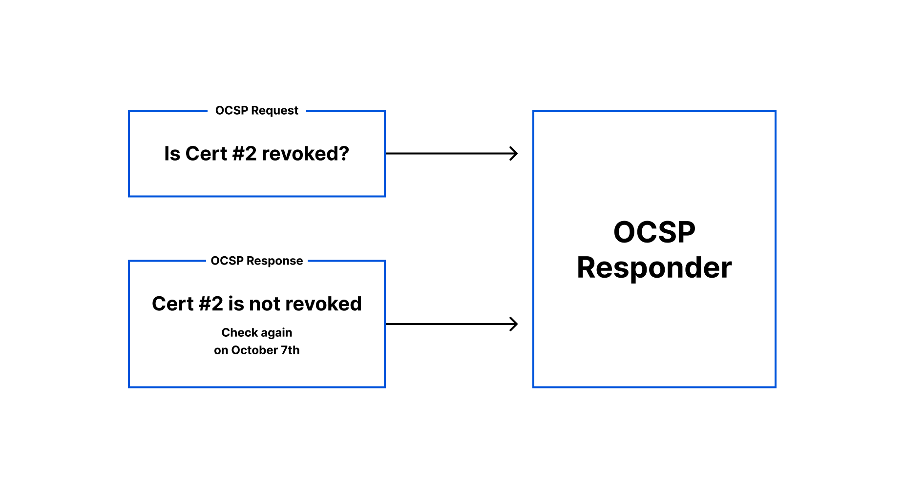 OCSP