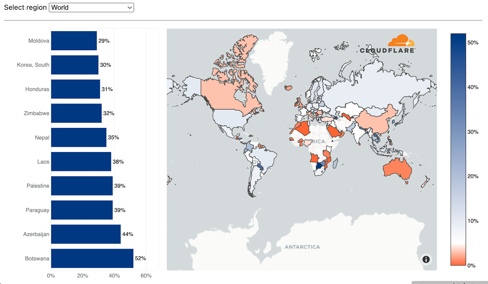 A graph of top Cloudflare data center locations with the highest percentage of DDoS attack traffic in 2022 Q4