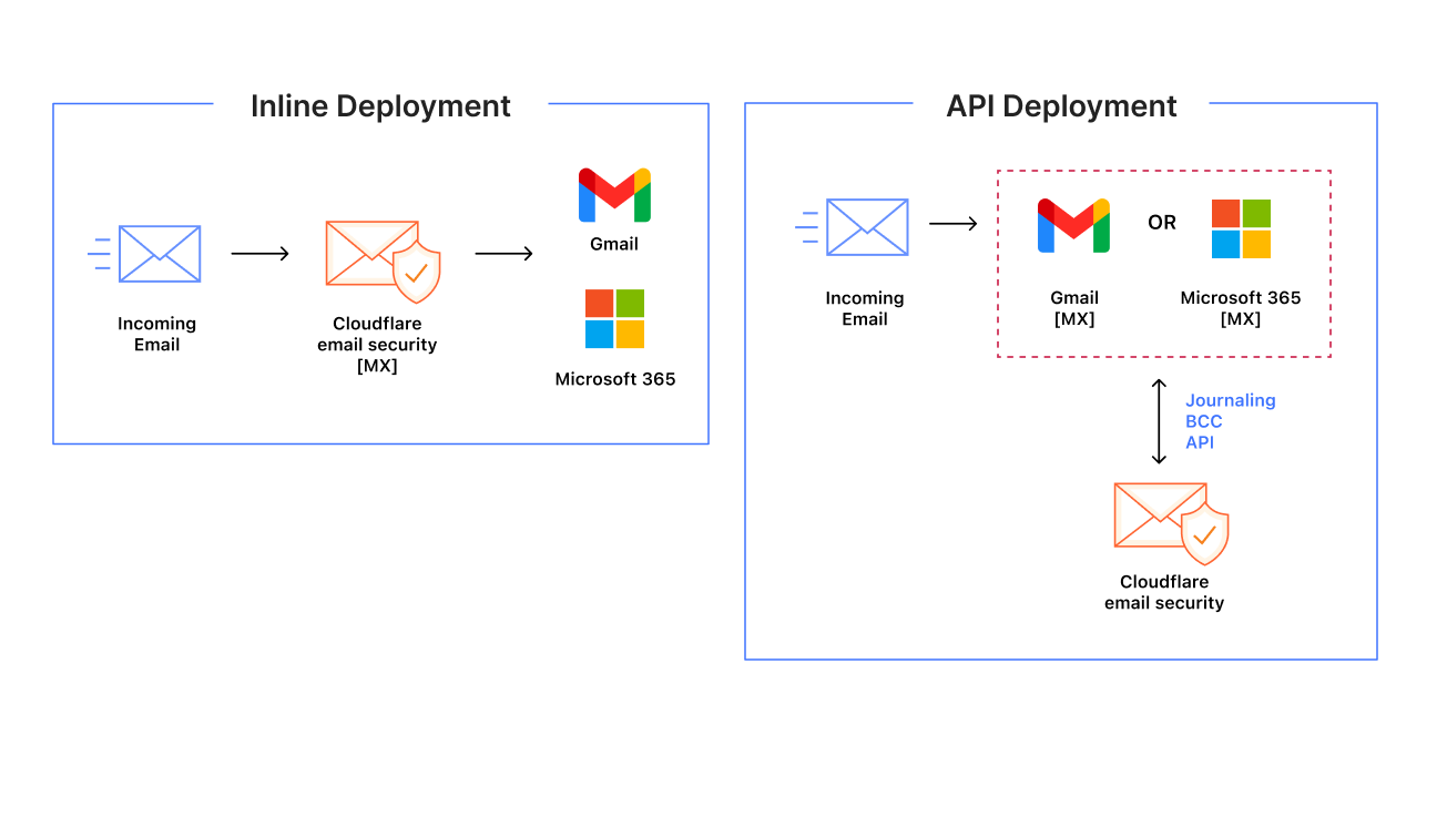 Multi-channel phishing - How it works - Image