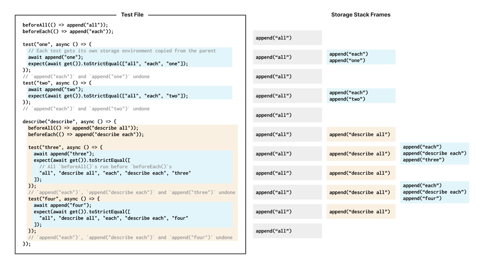 Storage stack frames created with isolated storage enabled