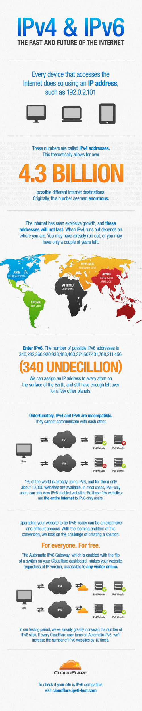 Introducing CloudFlare's Automatic IPv6 Gateway