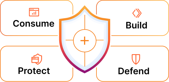 Consume Build Protect Defend - AI diagram 