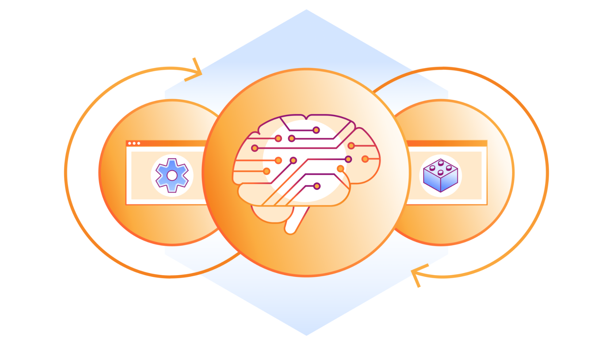 Cloudflare 的 ML Ops 平台