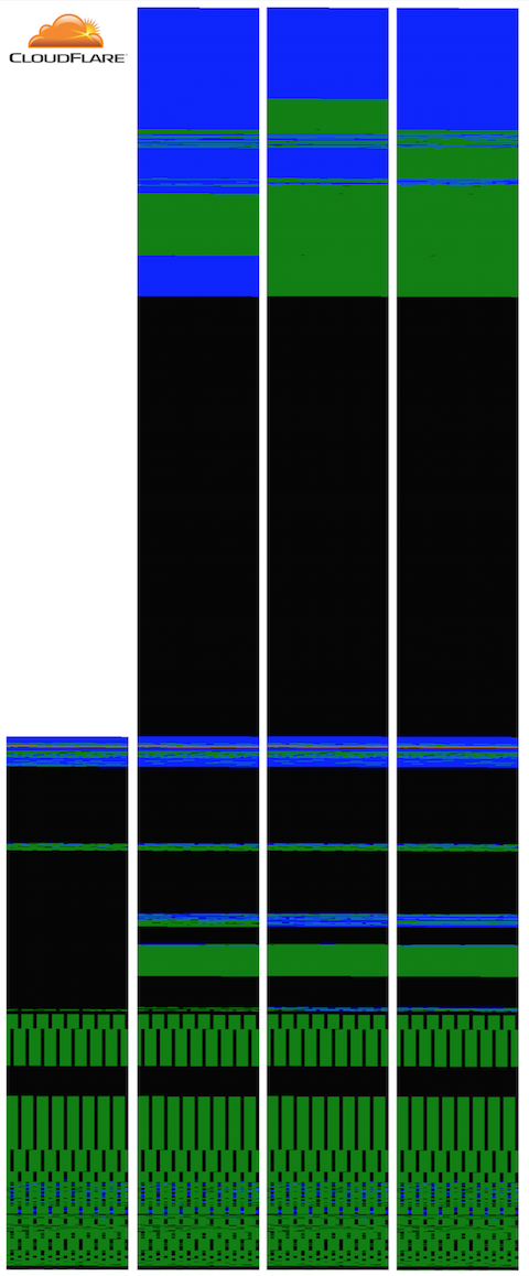 Memory Layout