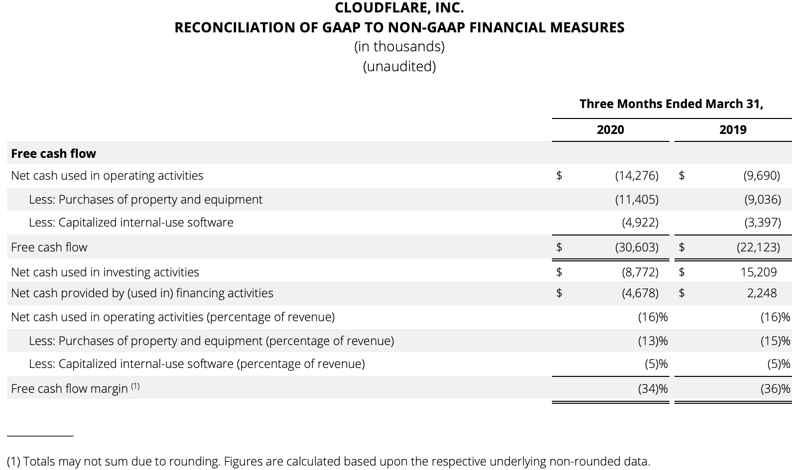 Reconciliation of GAAP 2 