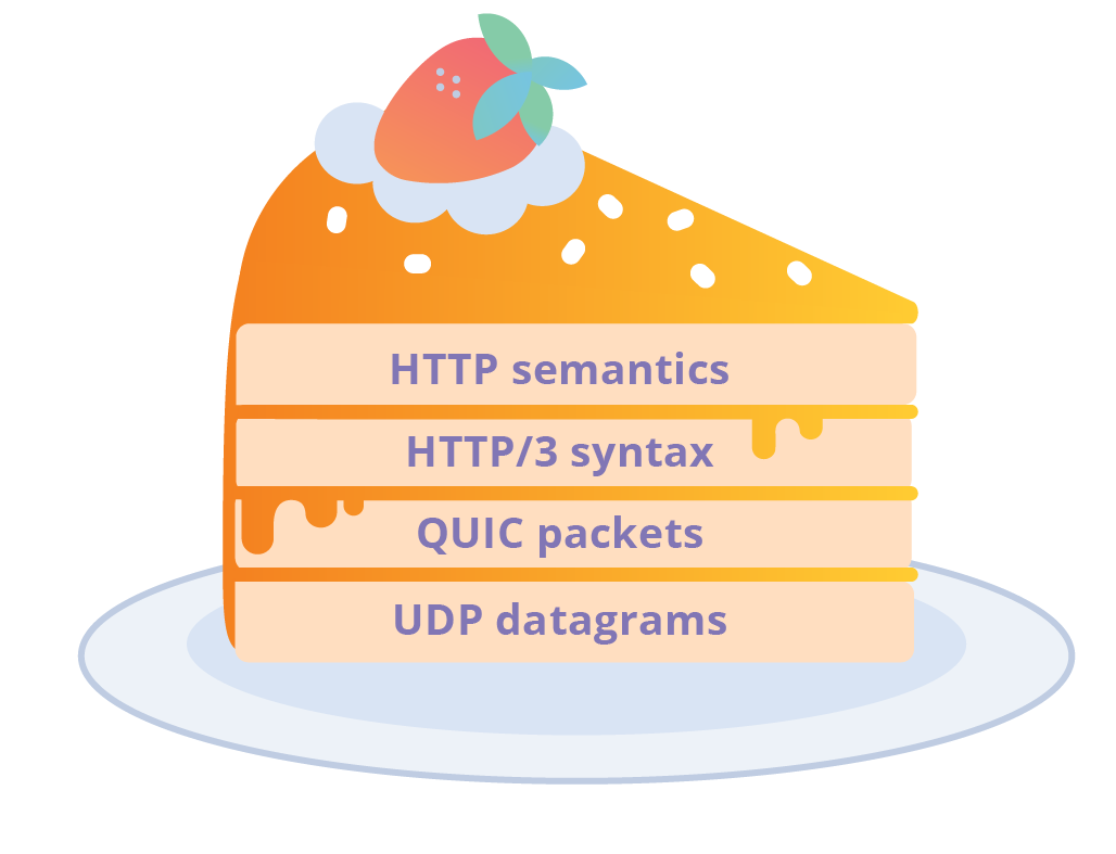 HTTP/3 : Des origines à nos jours