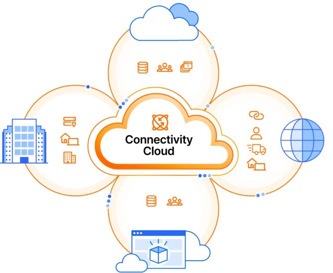 Cloudflare connectivity cloud