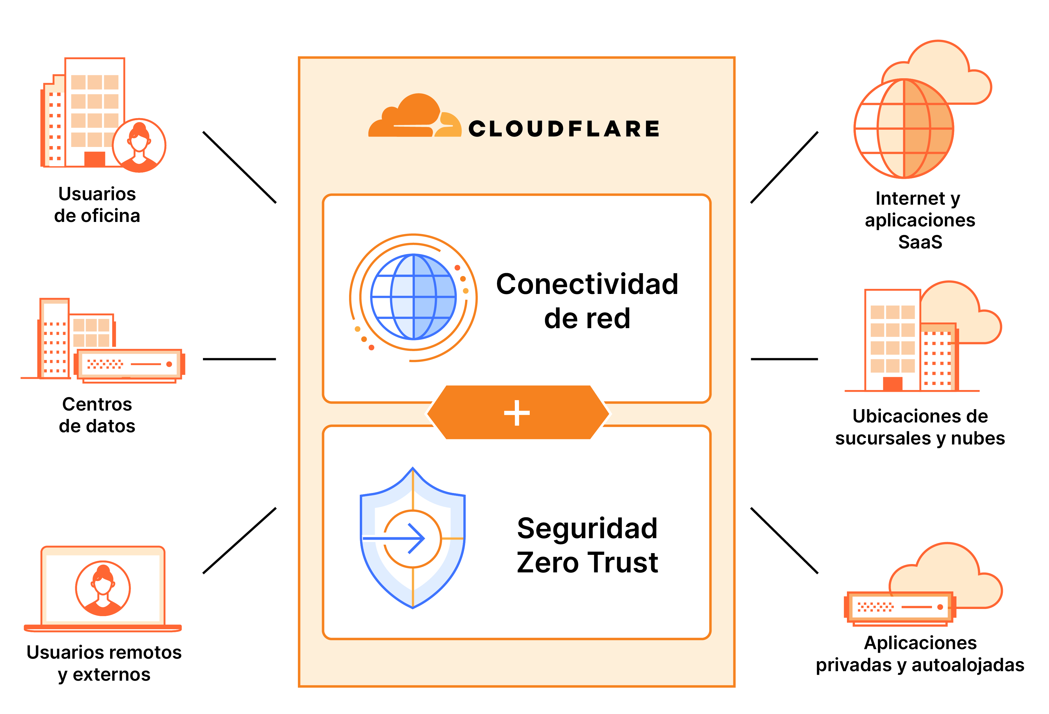 Confianza en plataforma segura