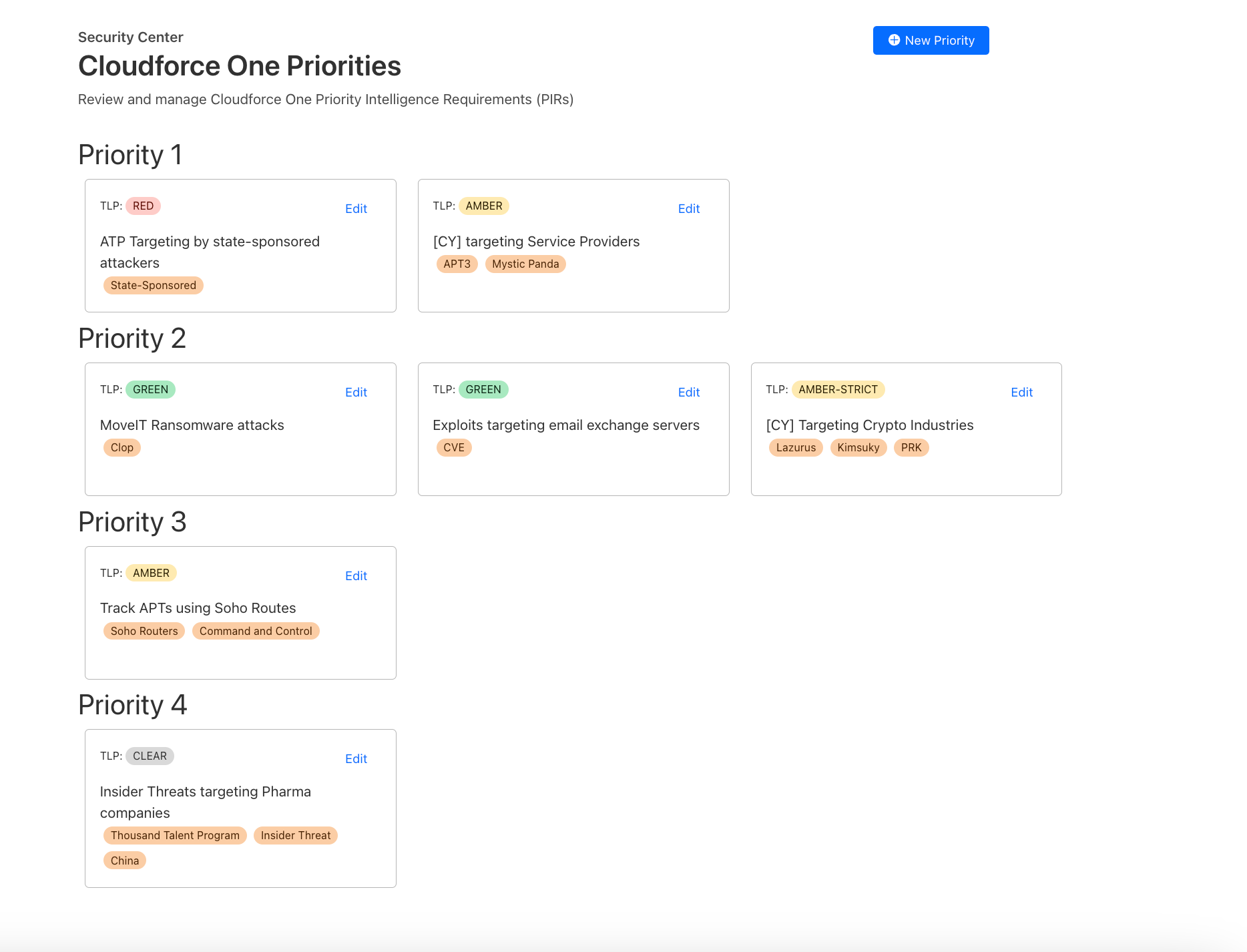 PIR dashboard with fictitious examples of priority intelligence requirements