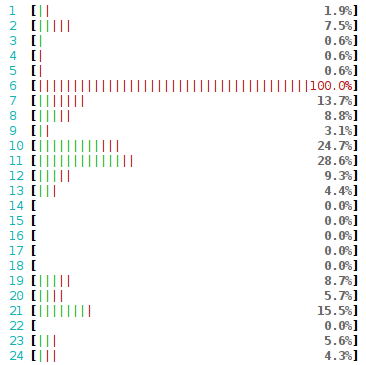 htop one cpu