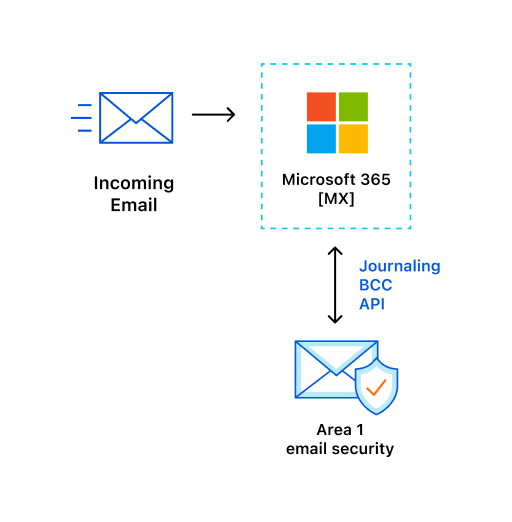 Compare All Microsoft 365 Plans (Formerly Office 365) - Microsoft Store