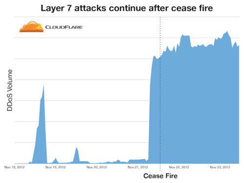 Ceasefires Don't End Cyberwars