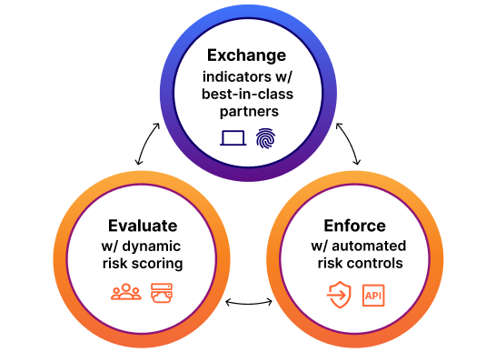 Risk posture solution diagram